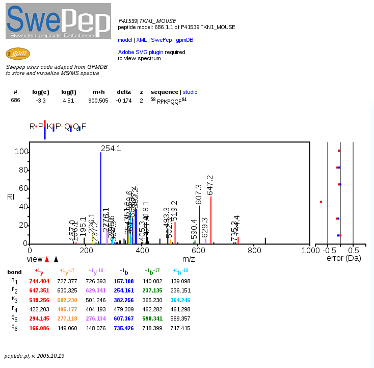 Screenshot of the output of a SwePep search